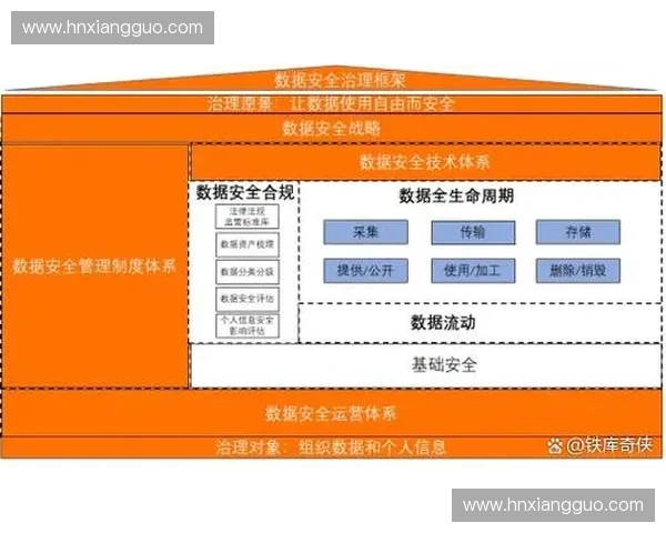 体育赛事运营逻辑正在从单纯追求流量规模转向以数据合规为先的质量竞争 体育赛事运营逻辑正在从单纯追求流量规模转向以数据合规为先的质量竞争